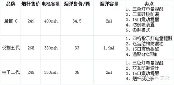 国内电子烟前三品牌，悦刻、魔笛、柚子产品对比测评