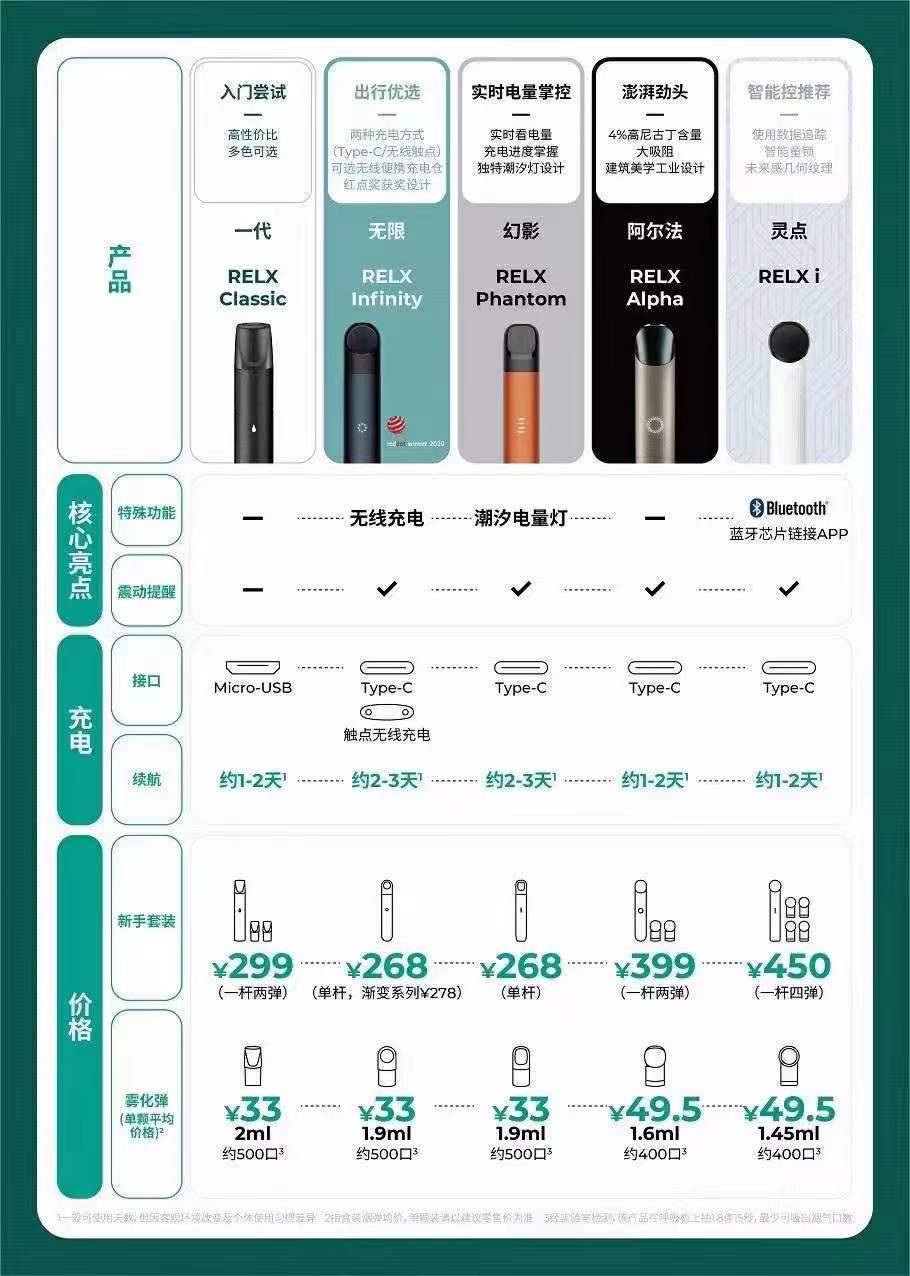 悦刻一二三四五代怎么选择？