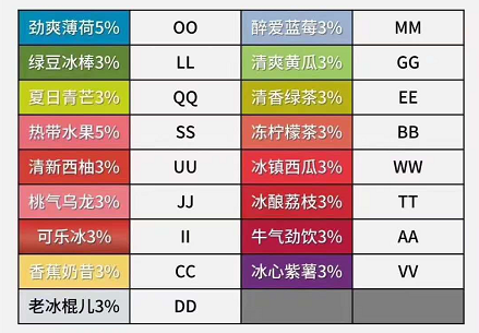 悦刻烟弹上的字母是什么意思？