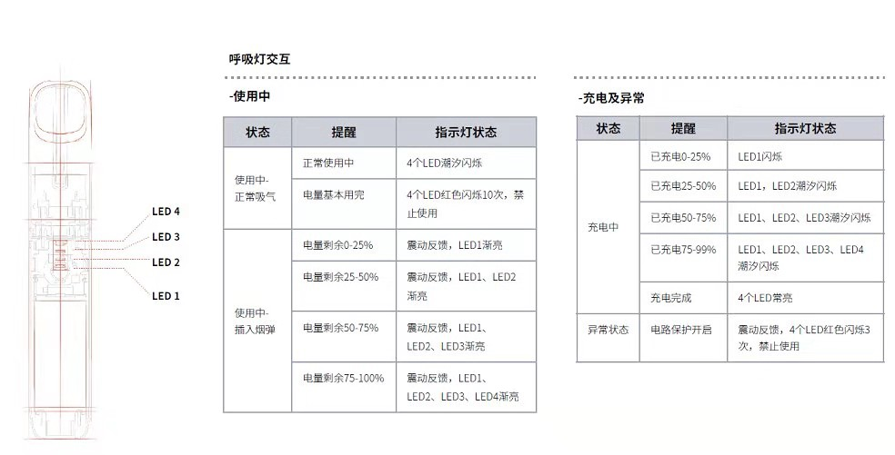 悦刻五代充满电怎么显示？