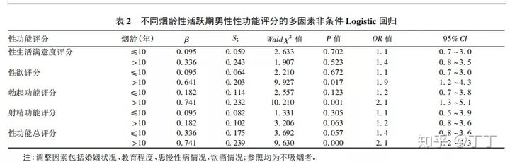 悦刻影响性功能吗？从香烟的影响来推测