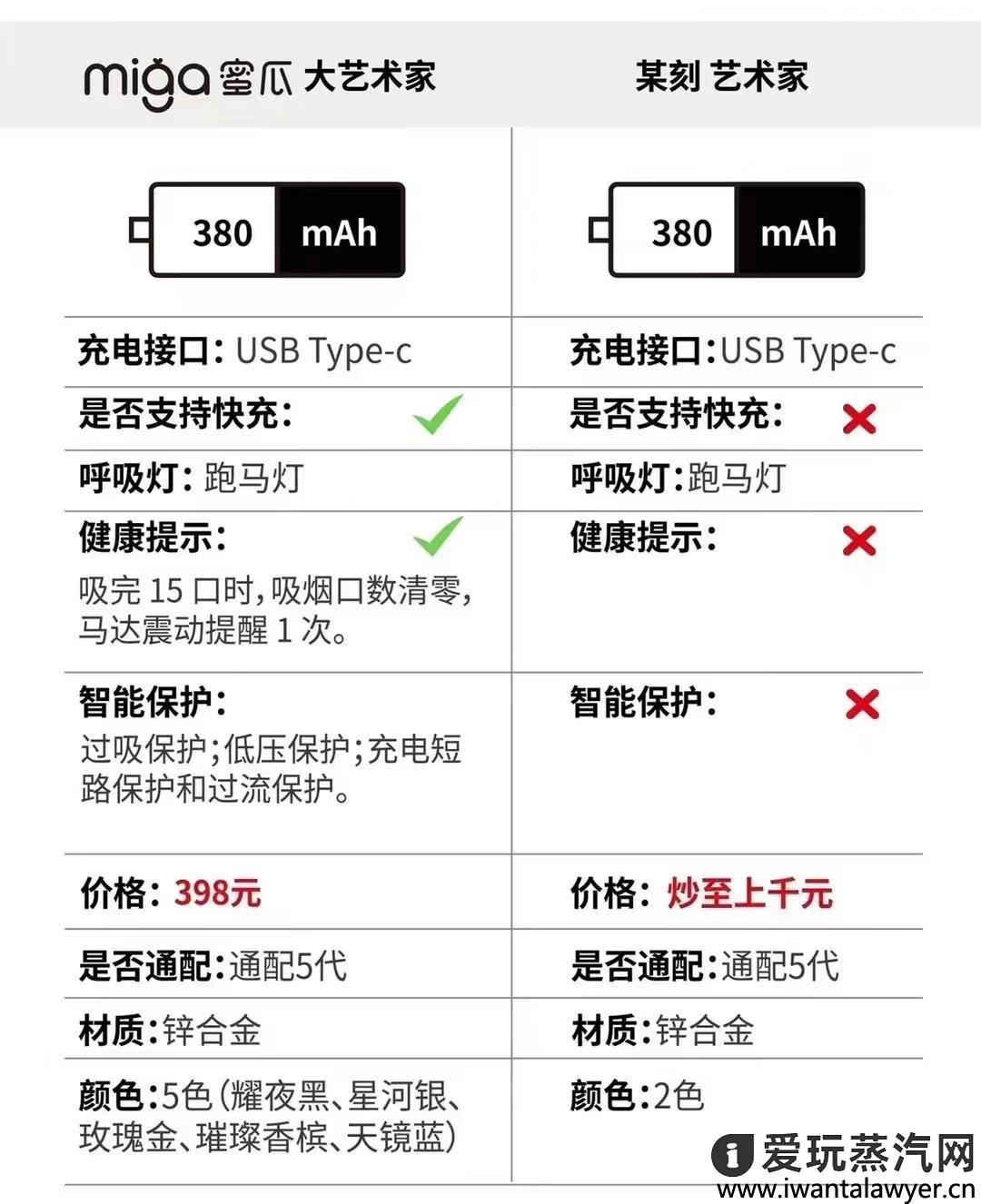 miga大艺术家杆子多少钱？和悦刻艺术家一样吗？