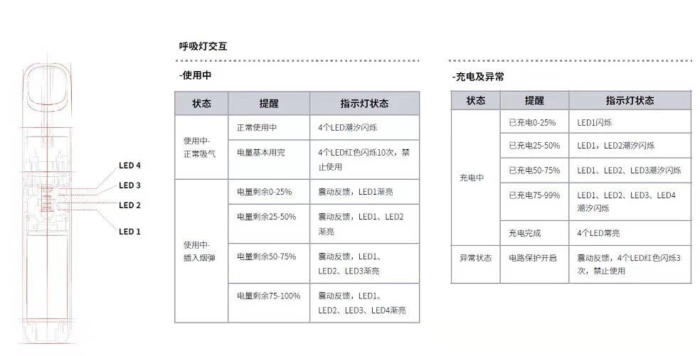 relx悦刻四代五代烟杆：闪红灯/充不进电/不出烟的解决办法