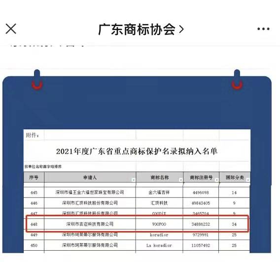 吉迩科技、麦克韦尔、悦刻被列入广东重点商标保护名录