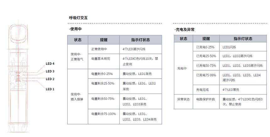 悦刻五代冲不了电怎么办？