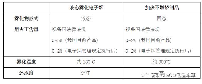 小烟VS加热不燃烧（悦刻RELX和喜科CIGOO），一样还是不一样？